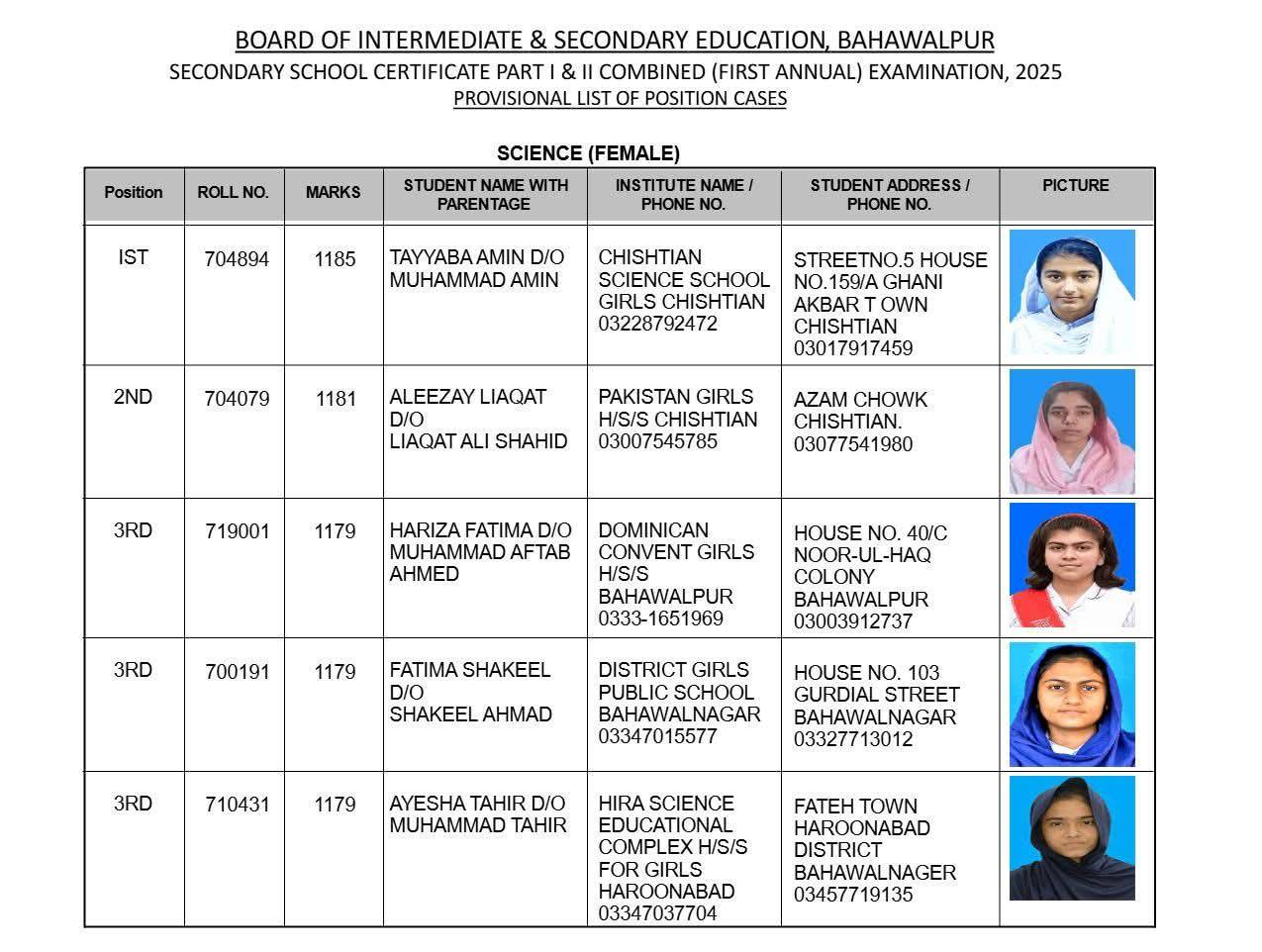BISE Bahawalpur Board Matric 10th Class Position Holders Result 2025